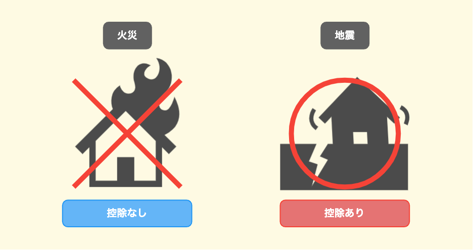 火災保険控除