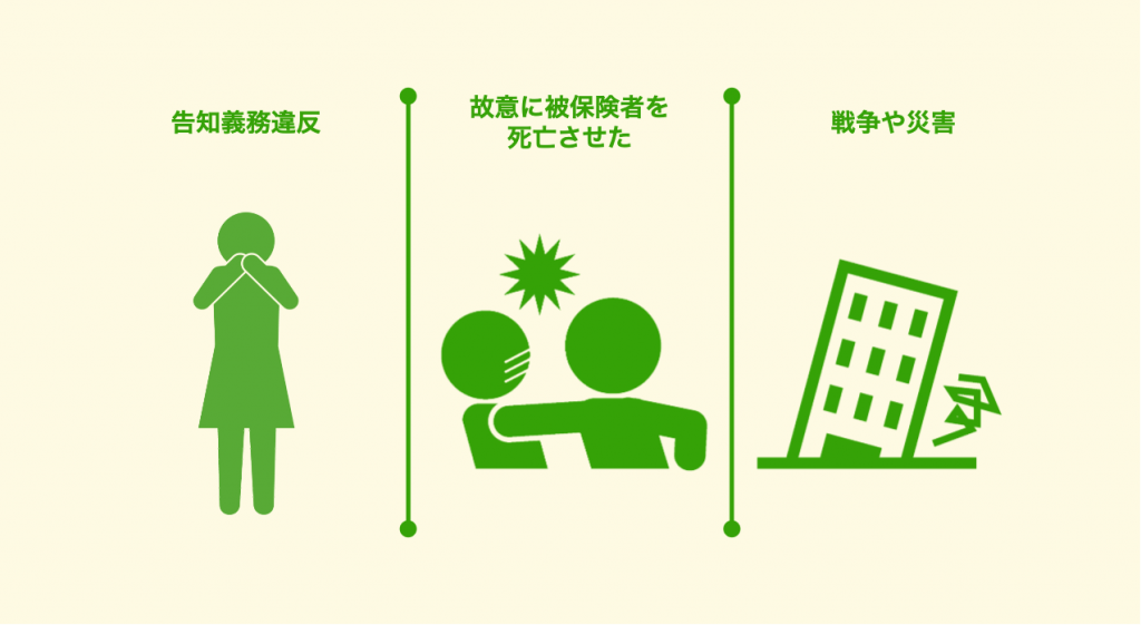 免責事由