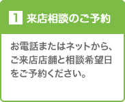 1来店相談のご予約　お電話またはネットから、来店店舗と相談希望日をご予約ください