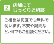2店舗にてじっくりご相談　ご相談は何度でも無料で伺います。不安や疑問など、何でもご相談ください。